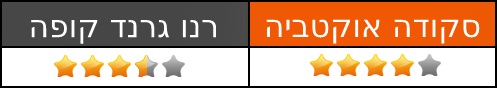 סקודה אוקטביה מול רנו גרנד קופה